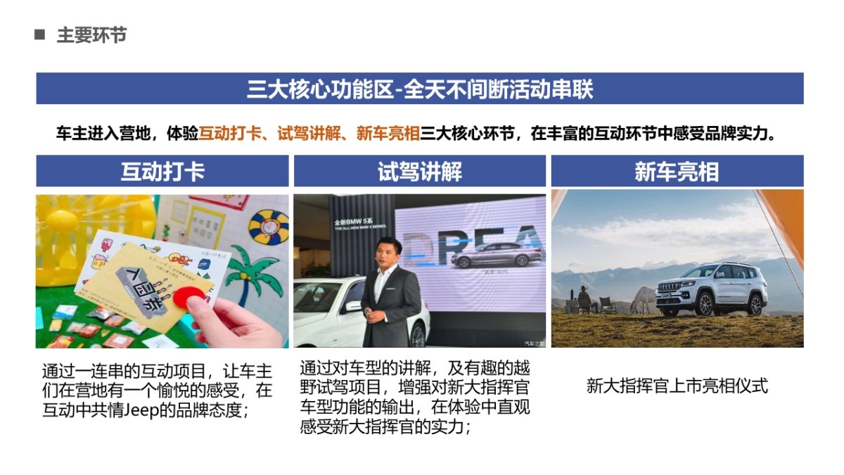 汽车新车上市区域品鉴会活动方案_第10页