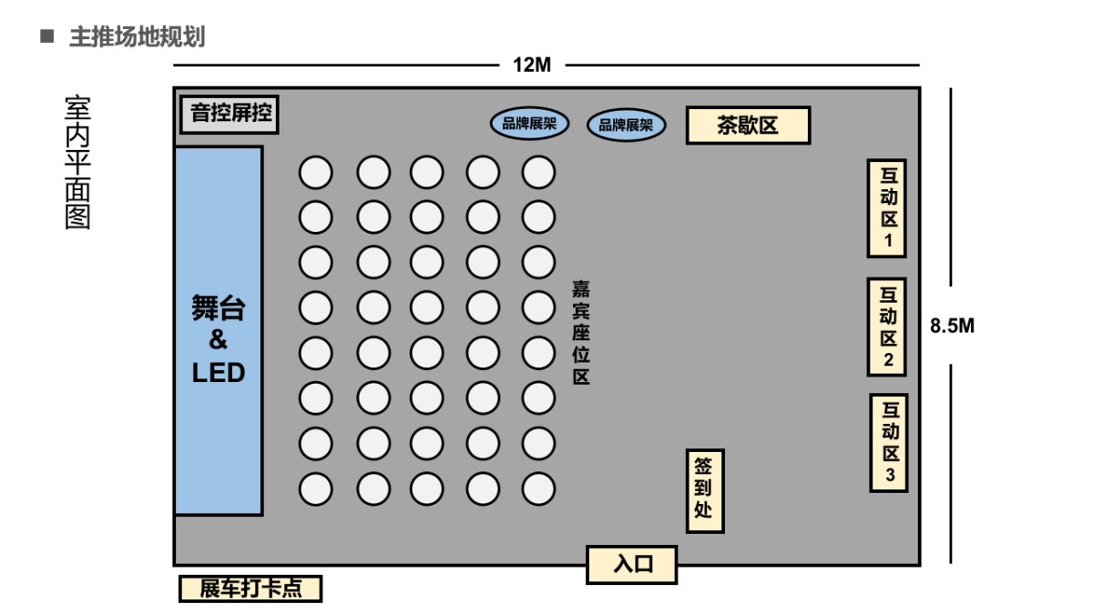 汽车新车上市区域品鉴会活动方案_第8页