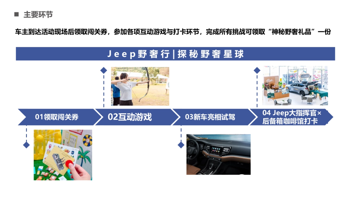 汽车新车上市区域品鉴会活动方案_第9页