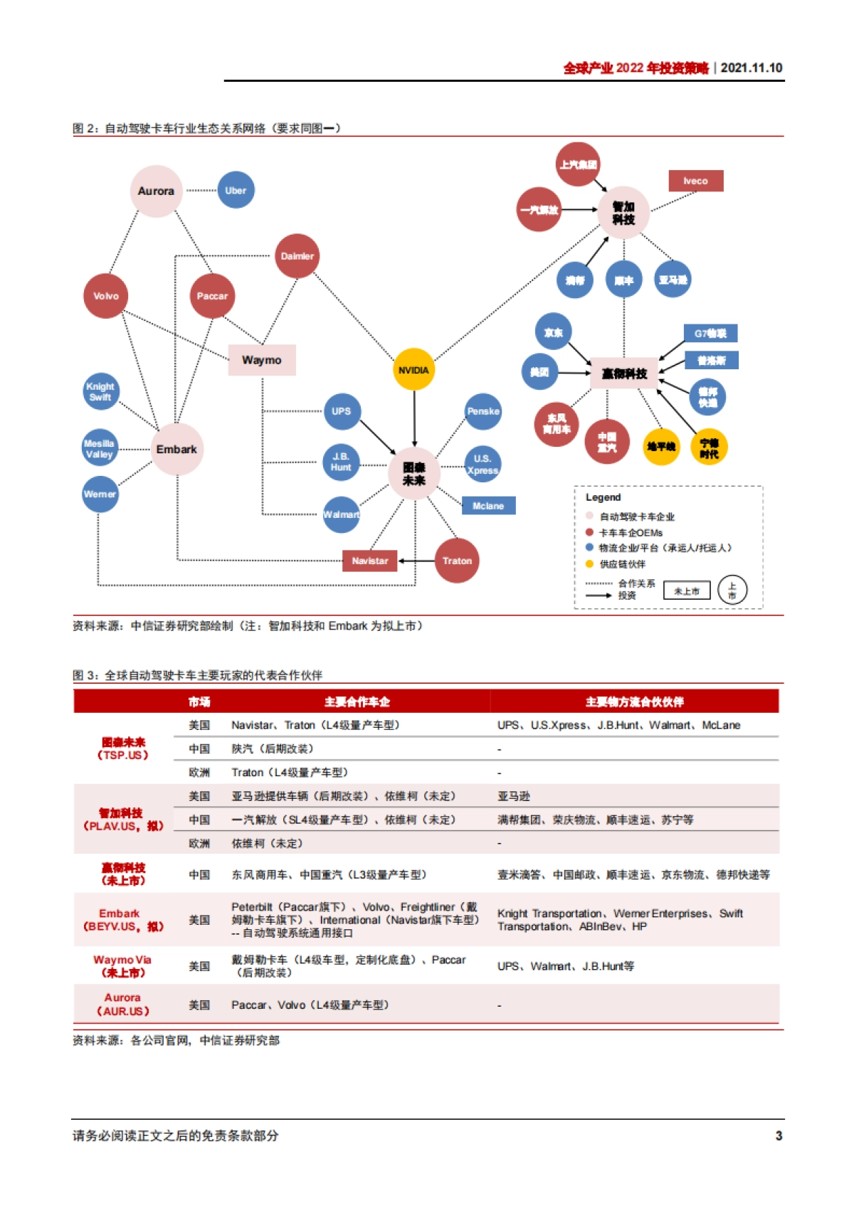 全球产业2022年投资策略：按下后疫情重启键，第三代半导体和自动驾驶商用车将引领弯道超车-中信证券-45页_第9页