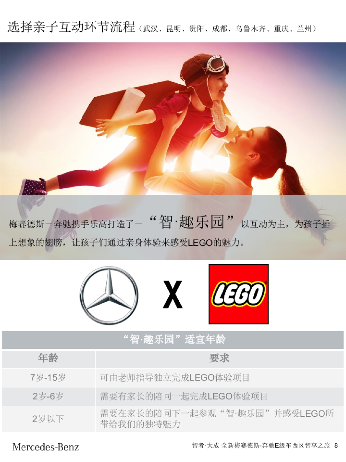 全新梅赛德斯奔驰西区E级车智享之旅经销商指导手册_第8页