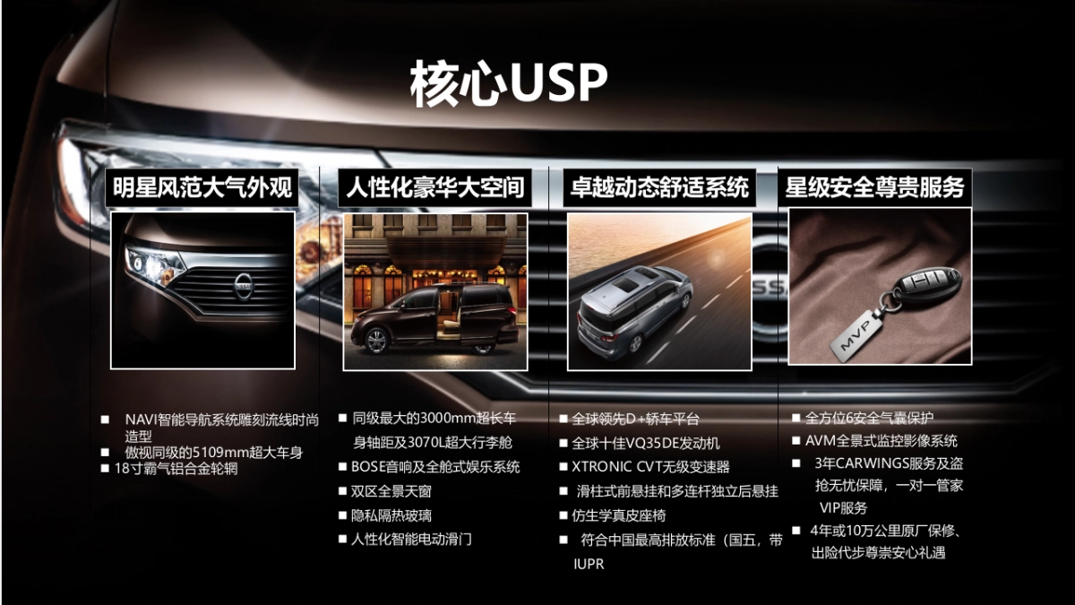 日产试乘试驾大型体验活动策划_第6页