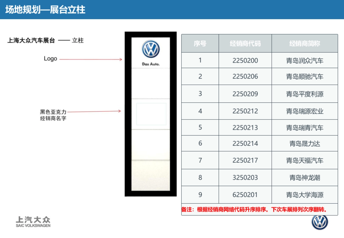 上汽大众青岛国际车展策划案_第7页