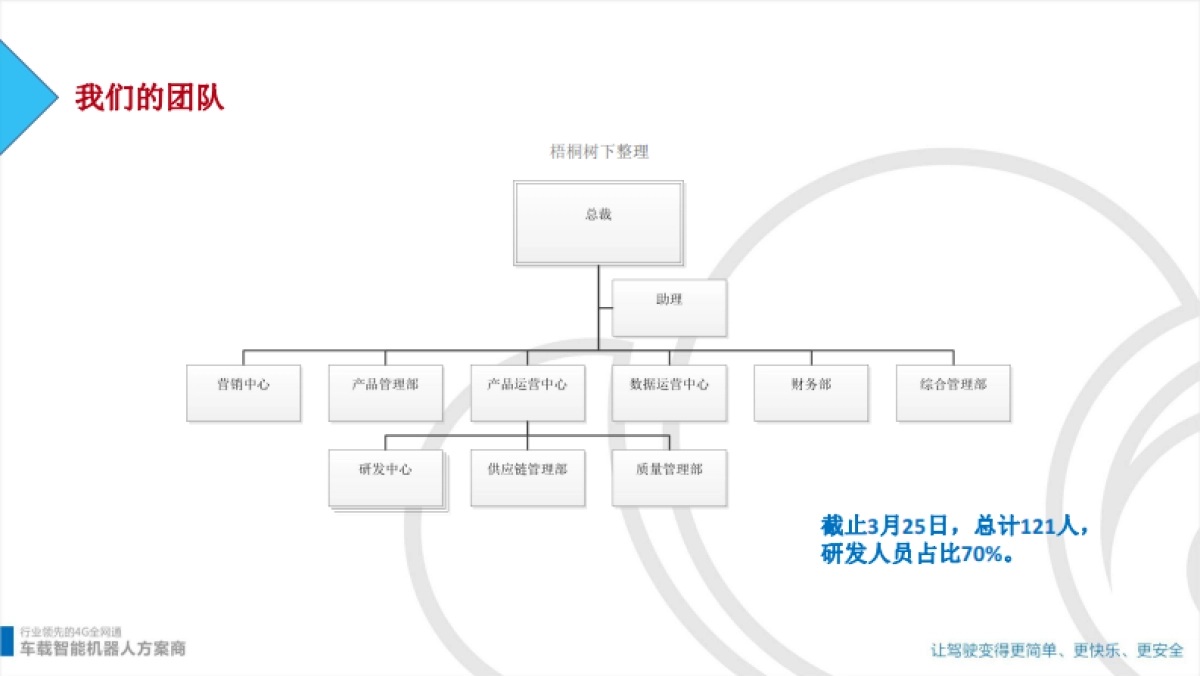 云智易联车载智能机器人_第6页