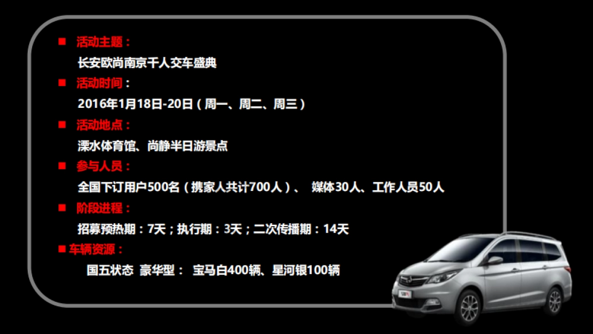 长安欧尚南京千人交车盛典统计分析_第4页