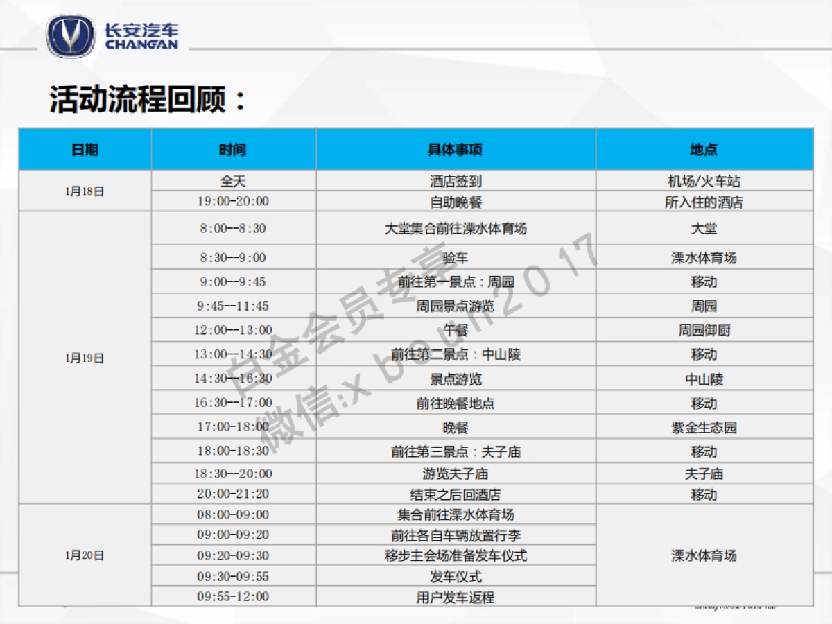长安欧尚千人交车盛典项目总结_第5页