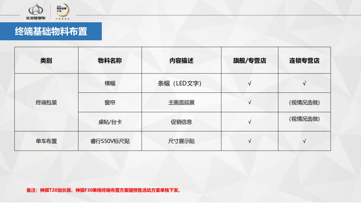 长安轻型车终端活动推广方案_第9页