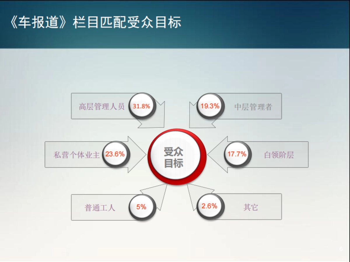 浙江电视台《车报道》广汽传祺2018西博车展方案_第6页