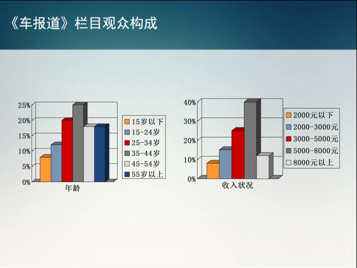 浙江电视台《车报道》广汽传祺2018西博车展方案_第7页