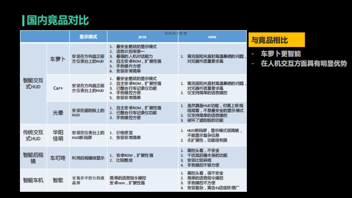 智能车载机器人_第10页