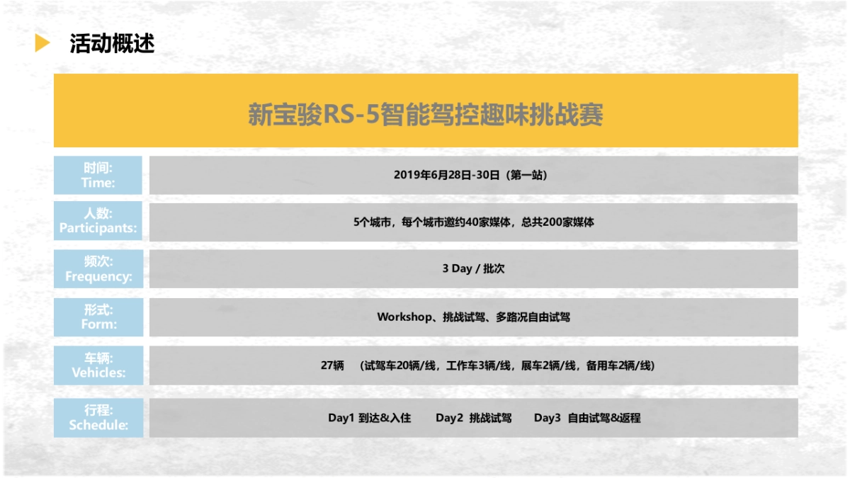 智趣·由你-新宝骏RS-5区域试驾活动方案_第10页