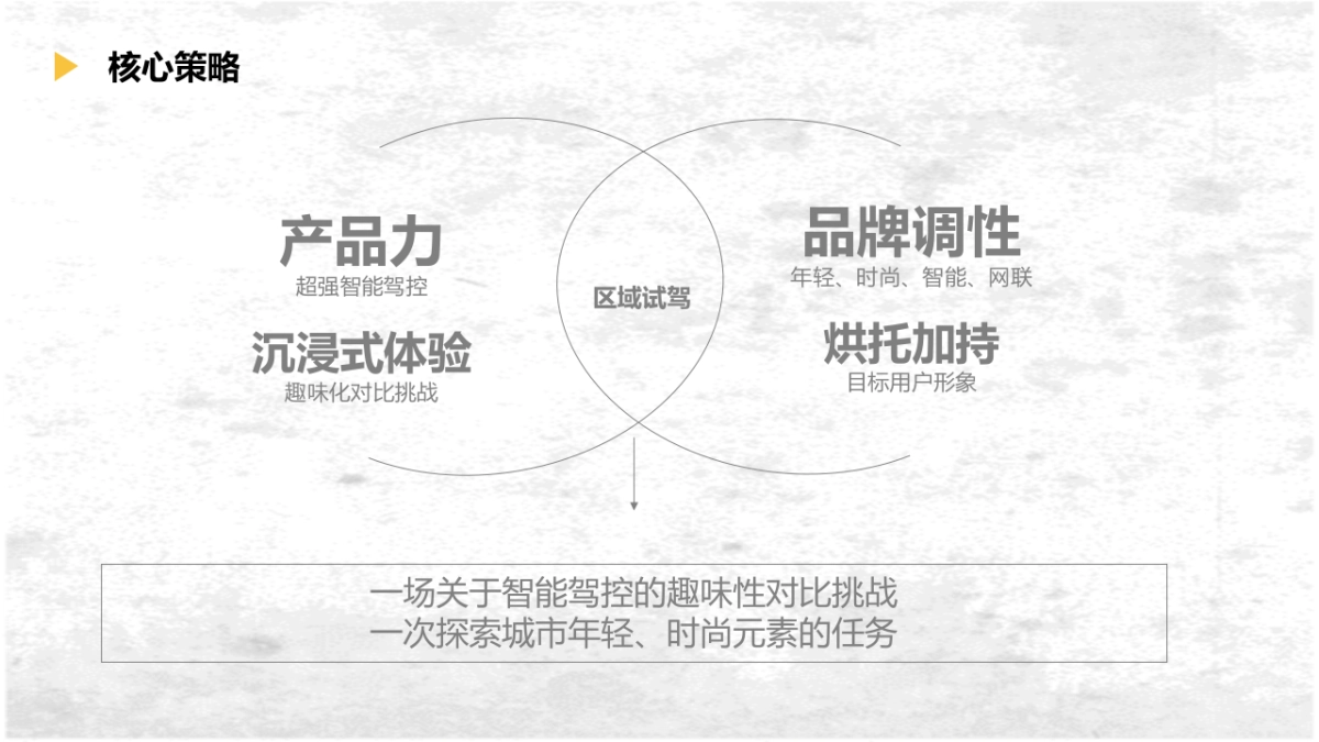 智趣·由你-新宝骏RS-5区域试驾活动方案_第4页