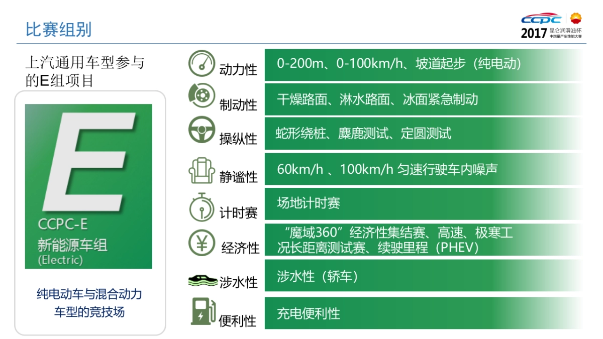 中国量产车性能大赛方案_第10页