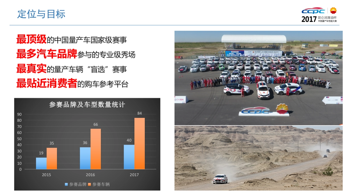 中国量产车性能大赛方案_第2页