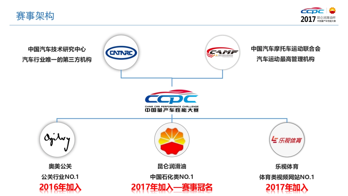 中国量产车性能大赛方案_第4页