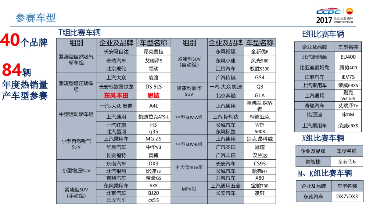 中国量产车性能大赛方案_第7页