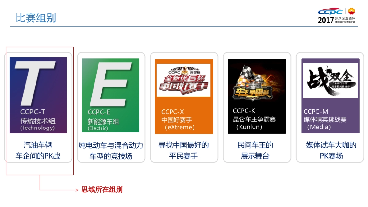 中国量产车性能大赛方案_第8页