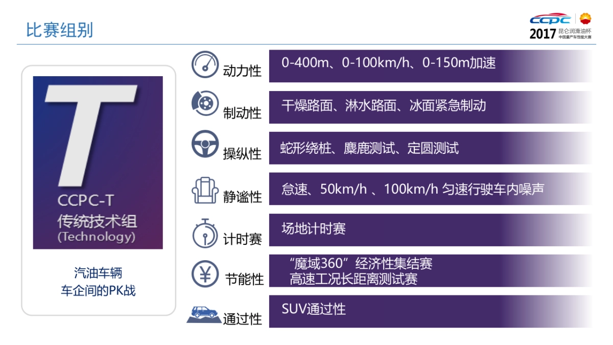 中国量产车性能大赛方案_第9页