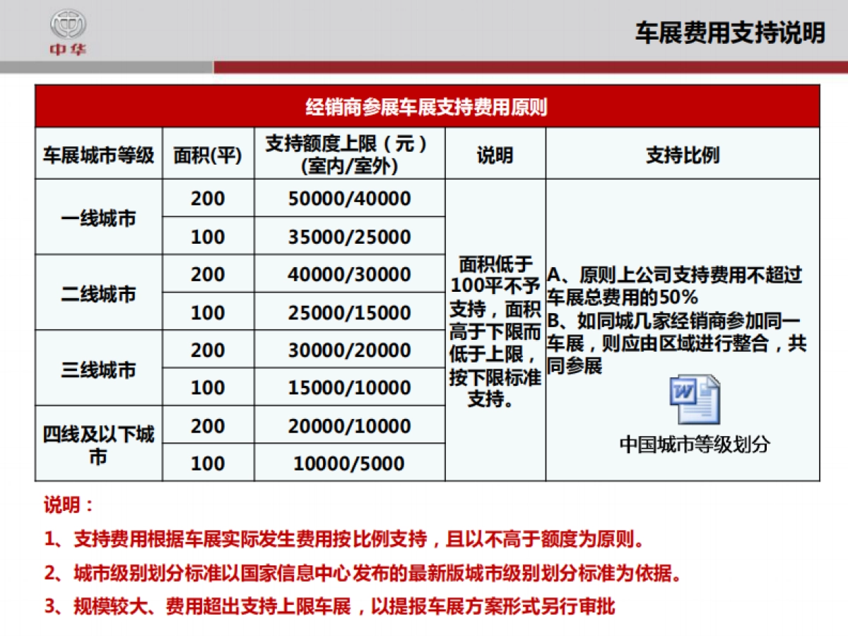中华品牌车展指导手册_第4页
