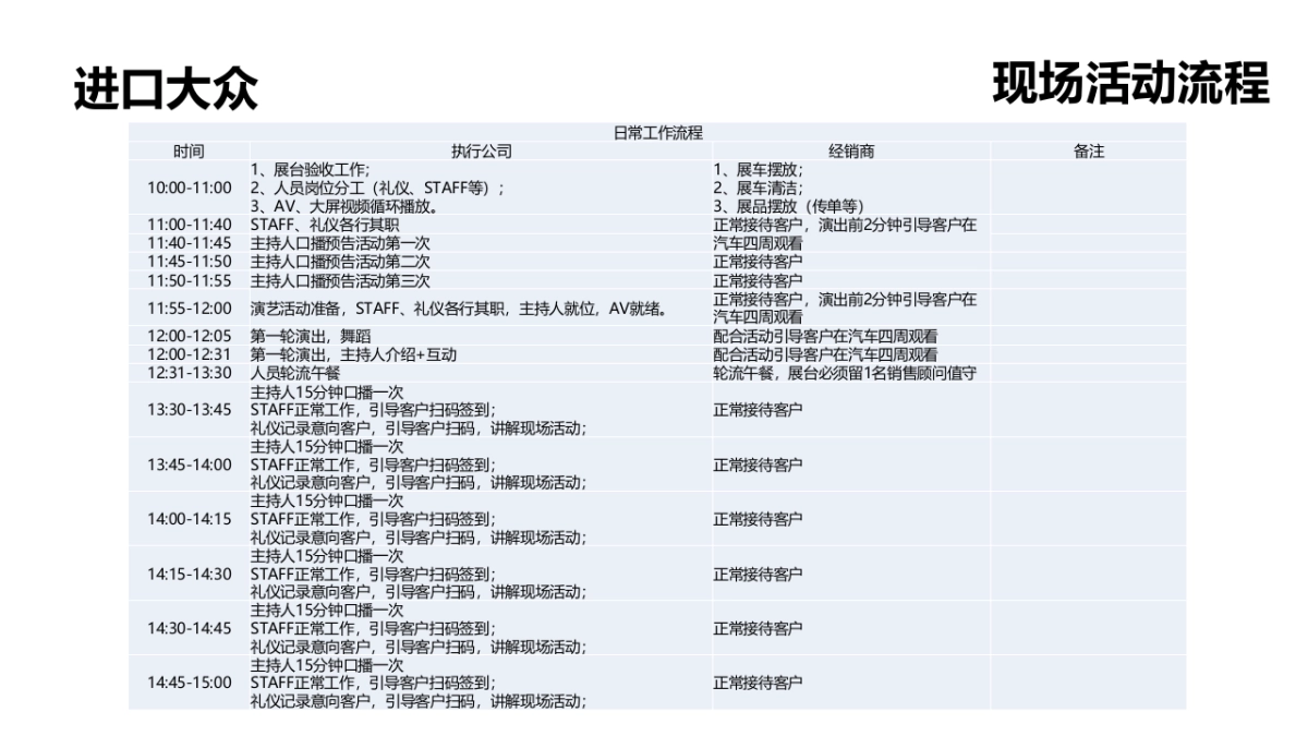 西安站大众夏朗蔚揽乐车购品牌静展总结_第7页