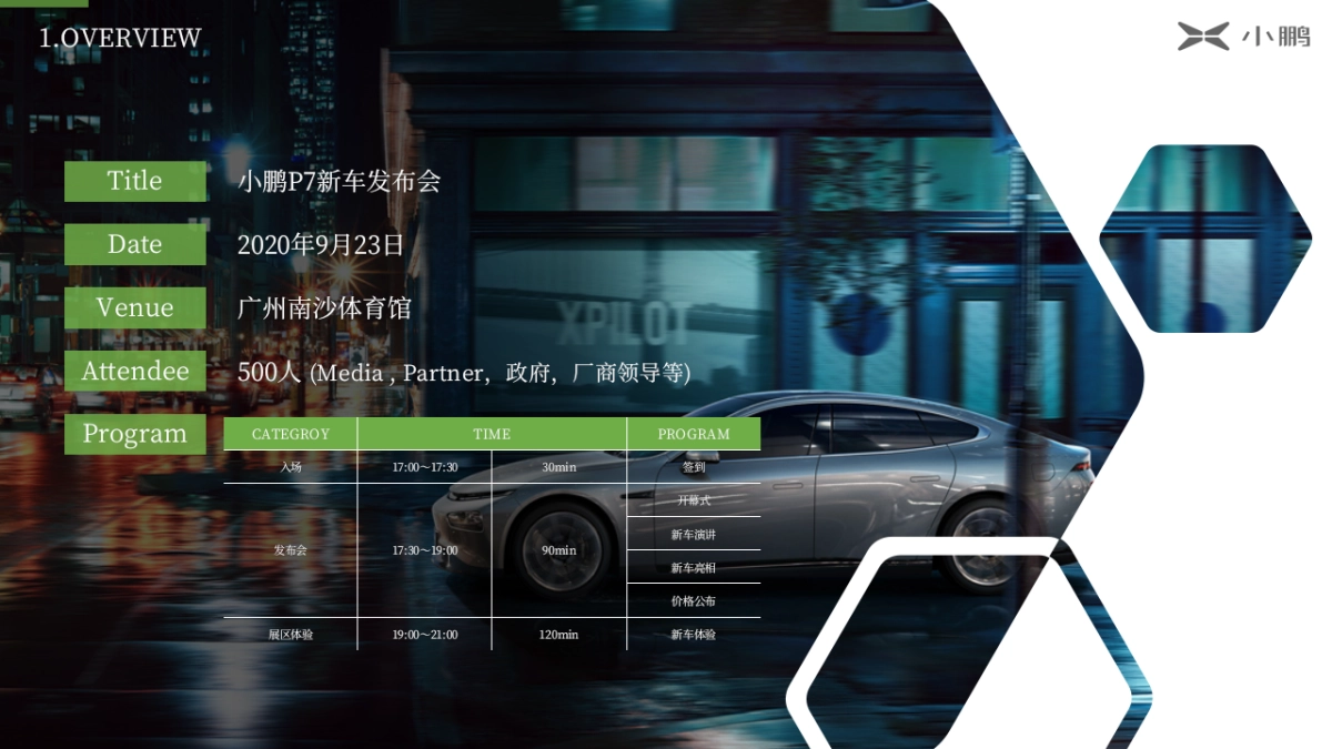 小鹏P7的新车发布会_第3页