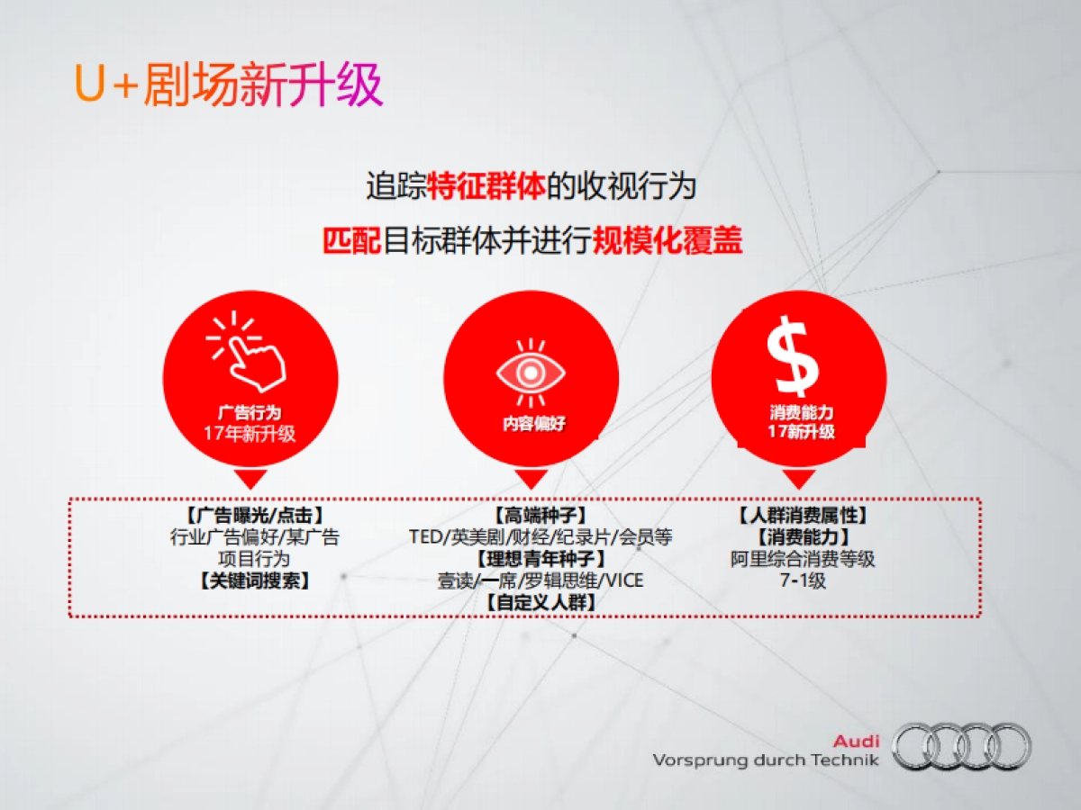 新车上市阿里大文娱全链条资源方案_第10页