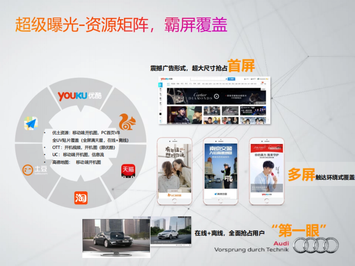 新车上市阿里大文娱全链条资源方案_第5页