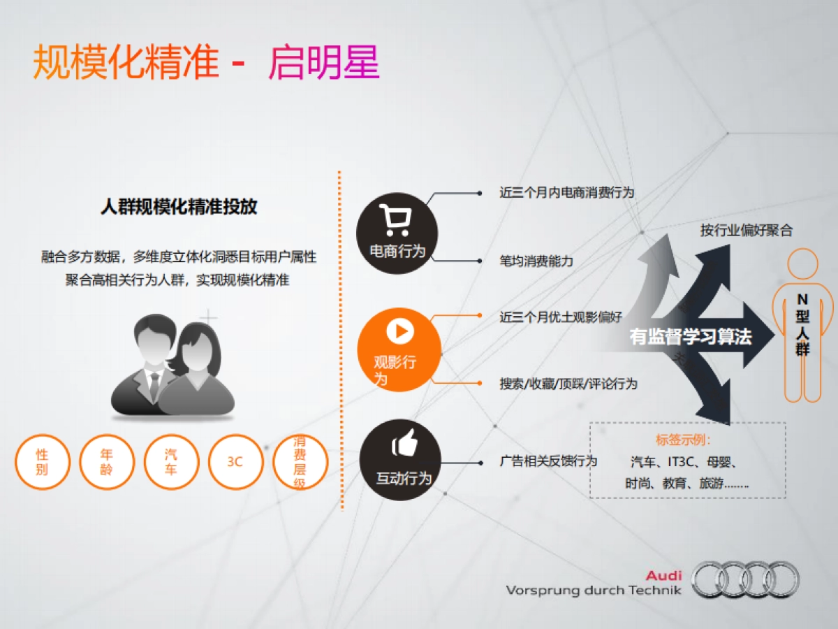 新车上市阿里大文娱全链条资源方案_第7页