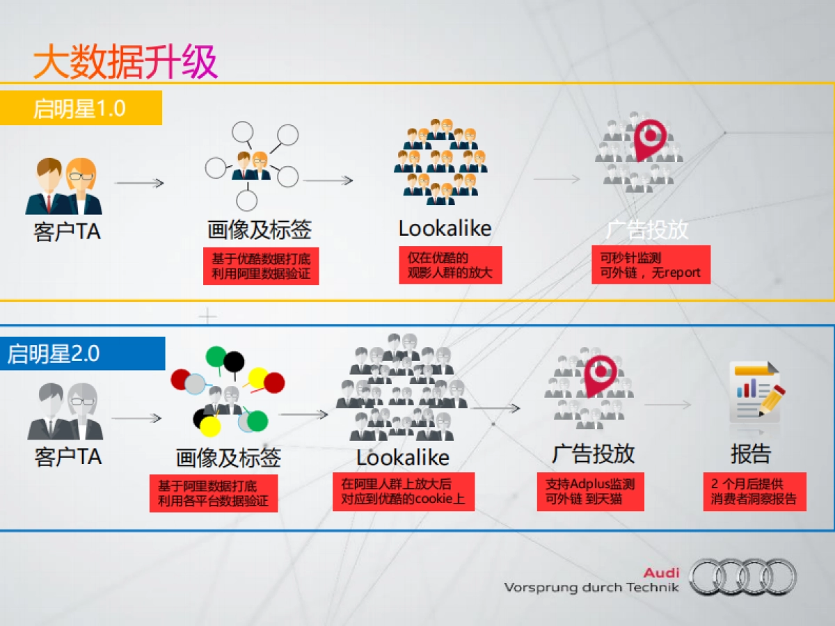 新车上市阿里大文娱全链条资源方案_第8页
