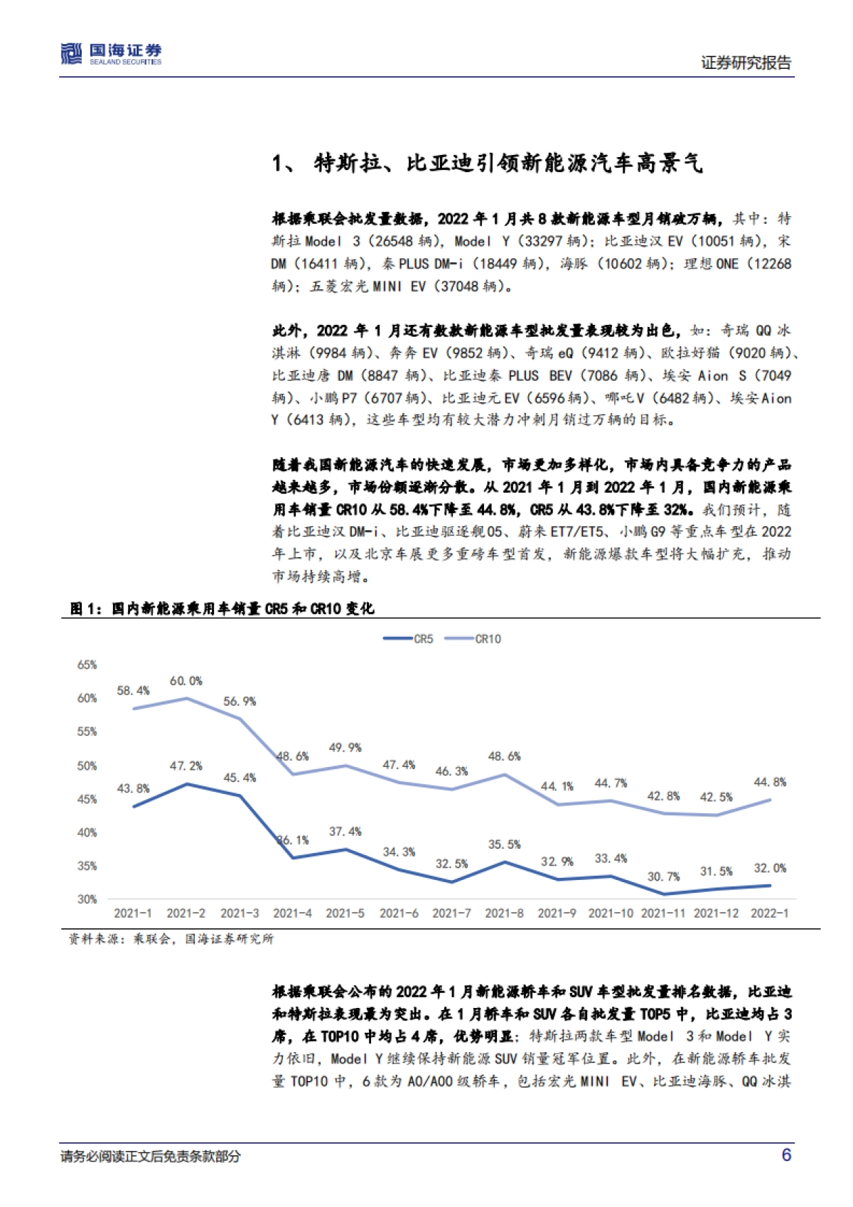 新能源爆款车型系列二：车型集中度下降，品牌集中度趋稳-国海证券-20页_第6页