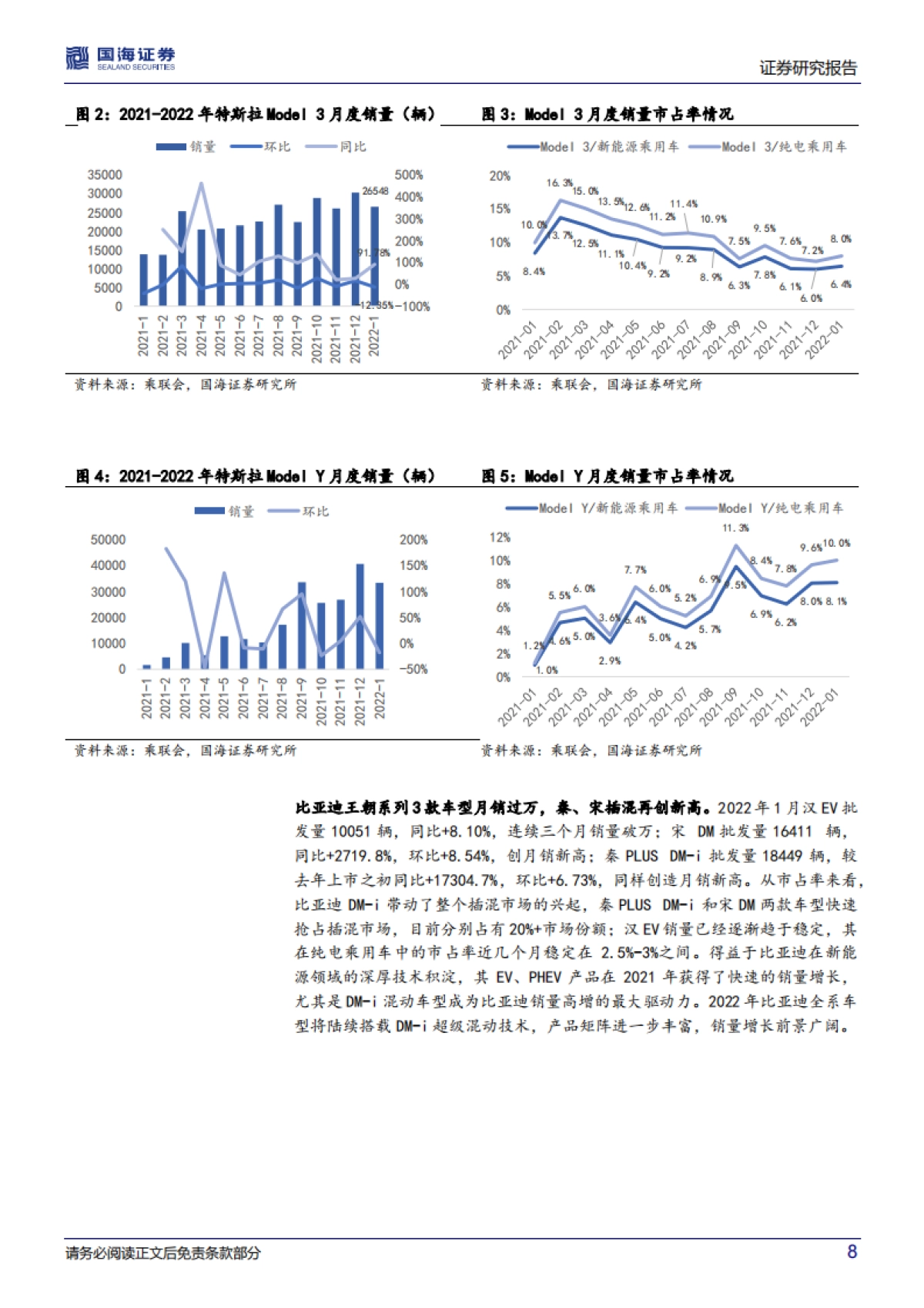 新能源爆款车型系列二：车型集中度下降，品牌集中度趋稳-国海证券-20页_第8页