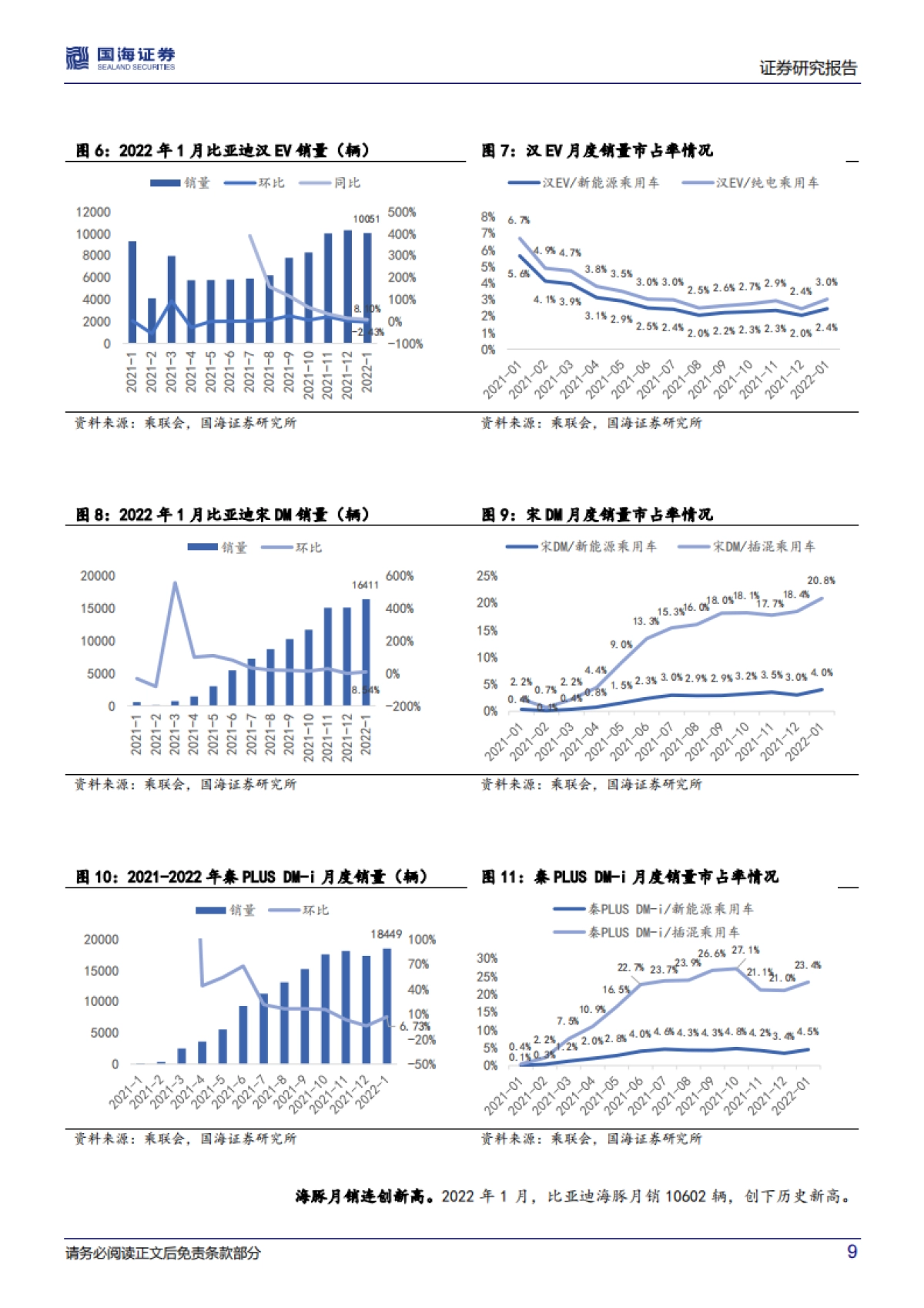新能源爆款车型系列二：车型集中度下降，品牌集中度趋稳-国海证券-20页_第9页