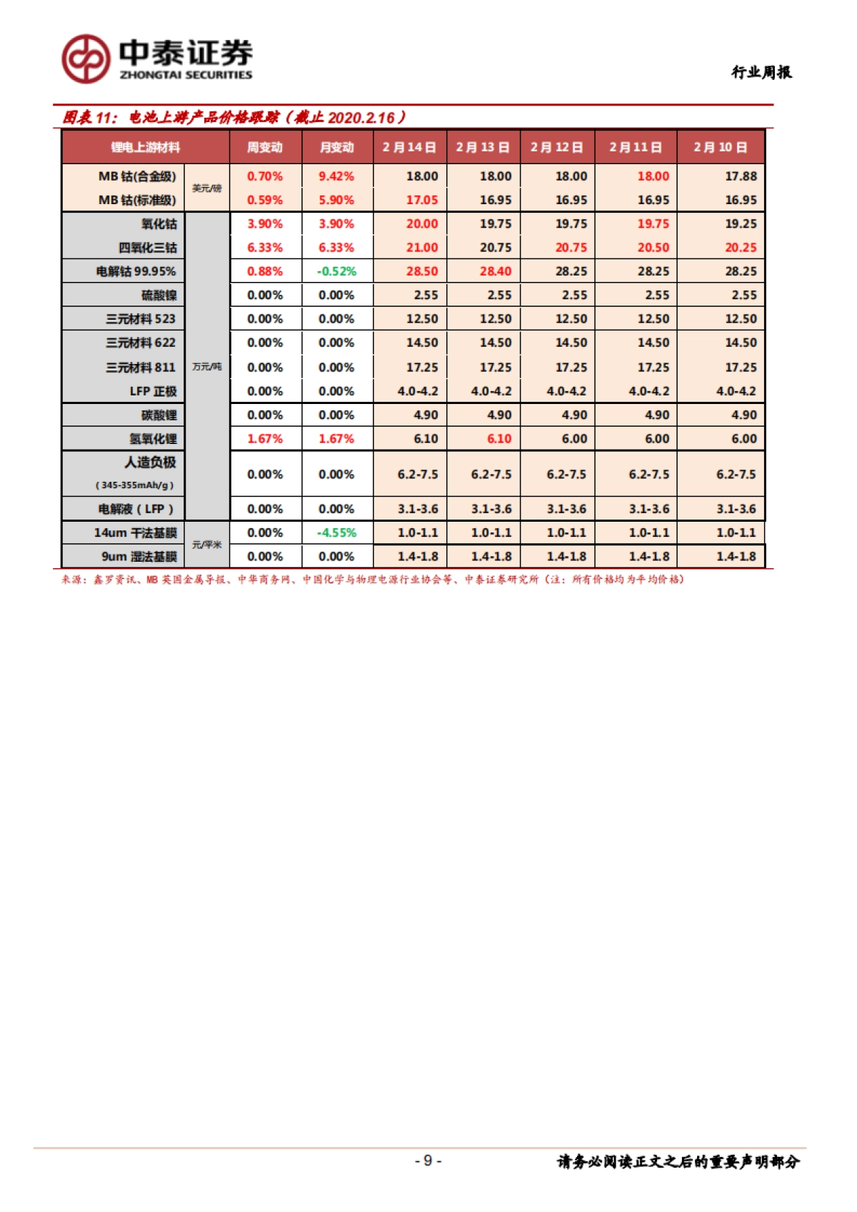 新能源电力设备周观察:新能源车产业链长期附加值分布的探讨_第9页