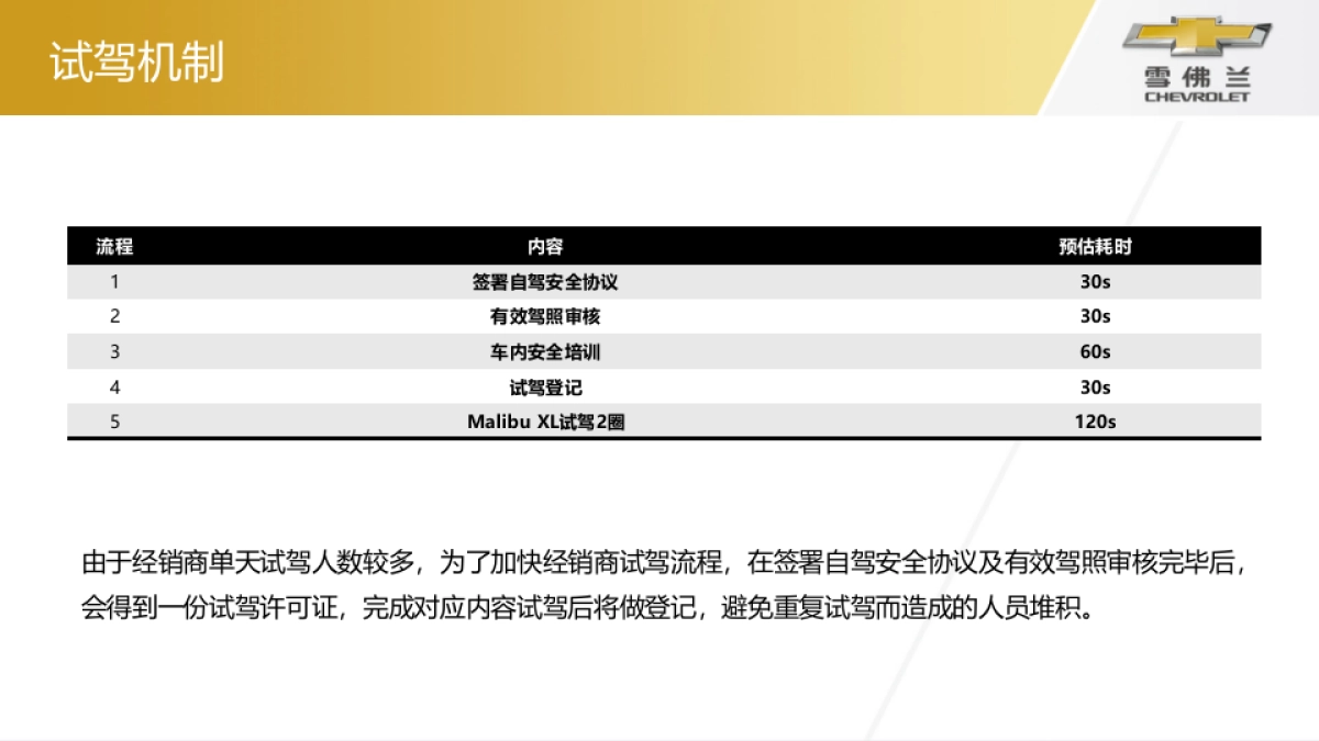 雪佛兰试乘试驾方案_第3页