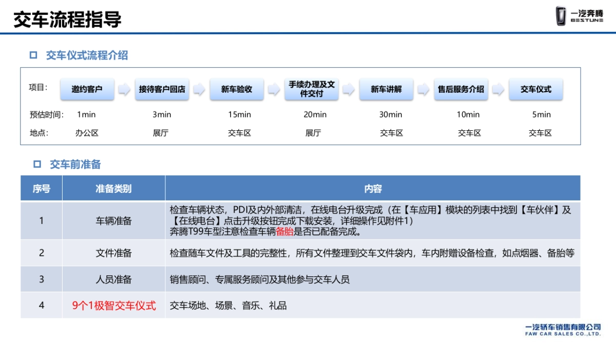 一汽奔腾T系列交车指导手册（发送版）_第6页