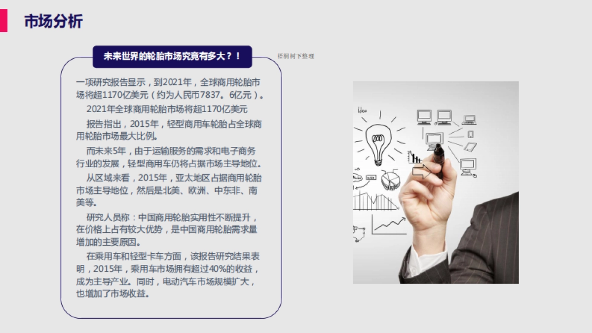 亿车来轮胎项目计划书_第4页