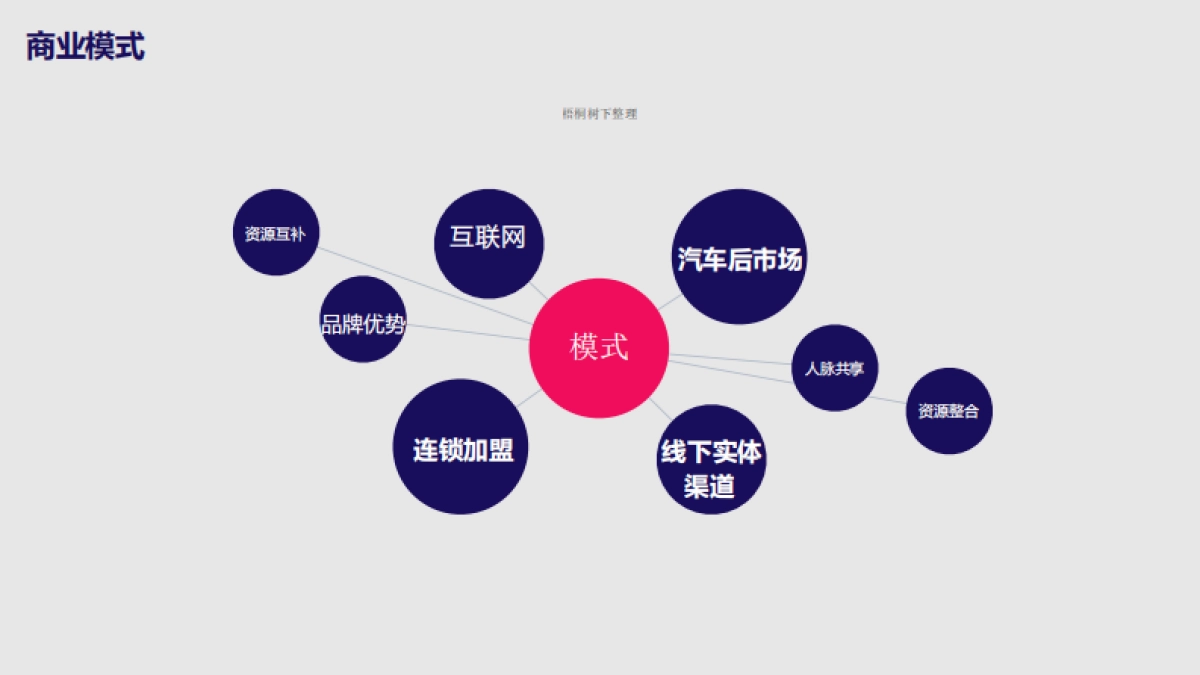 亿车来轮胎项目计划书_第8页