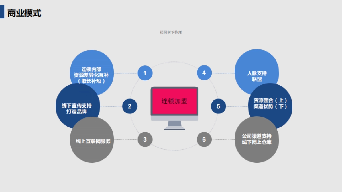 亿车来轮胎项目计划书_第9页