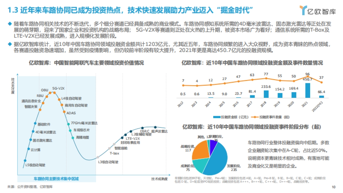 亿欧智库：2022中国车路协同产业发展蓝皮书_第10页