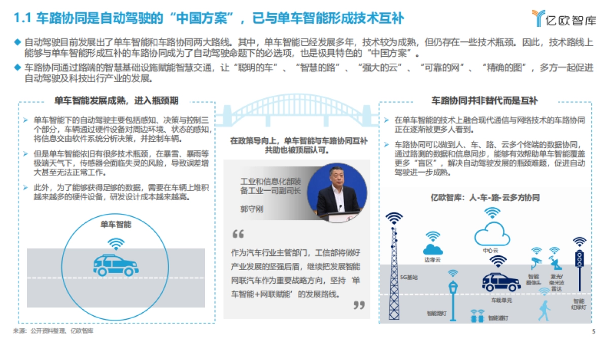 亿欧智库：2022中国车路协同产业发展蓝皮书_第5页