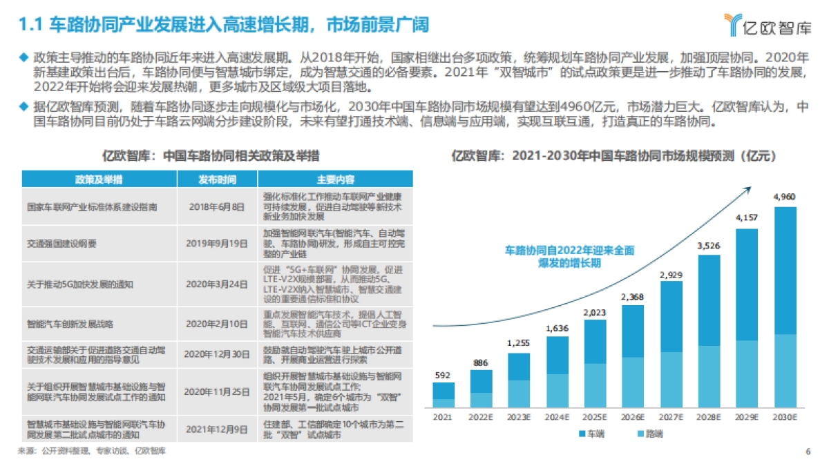 亿欧智库：2022中国车路协同产业发展蓝皮书_第6页