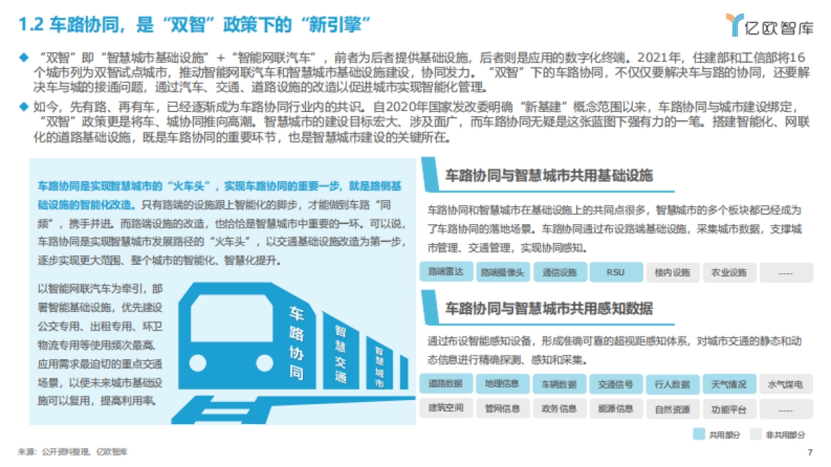 亿欧智库：2022中国车路协同产业发展蓝皮书_第7页