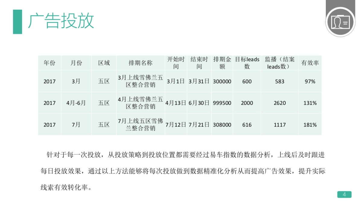 易车&雪佛兰西北区配合项目汇总_第4页