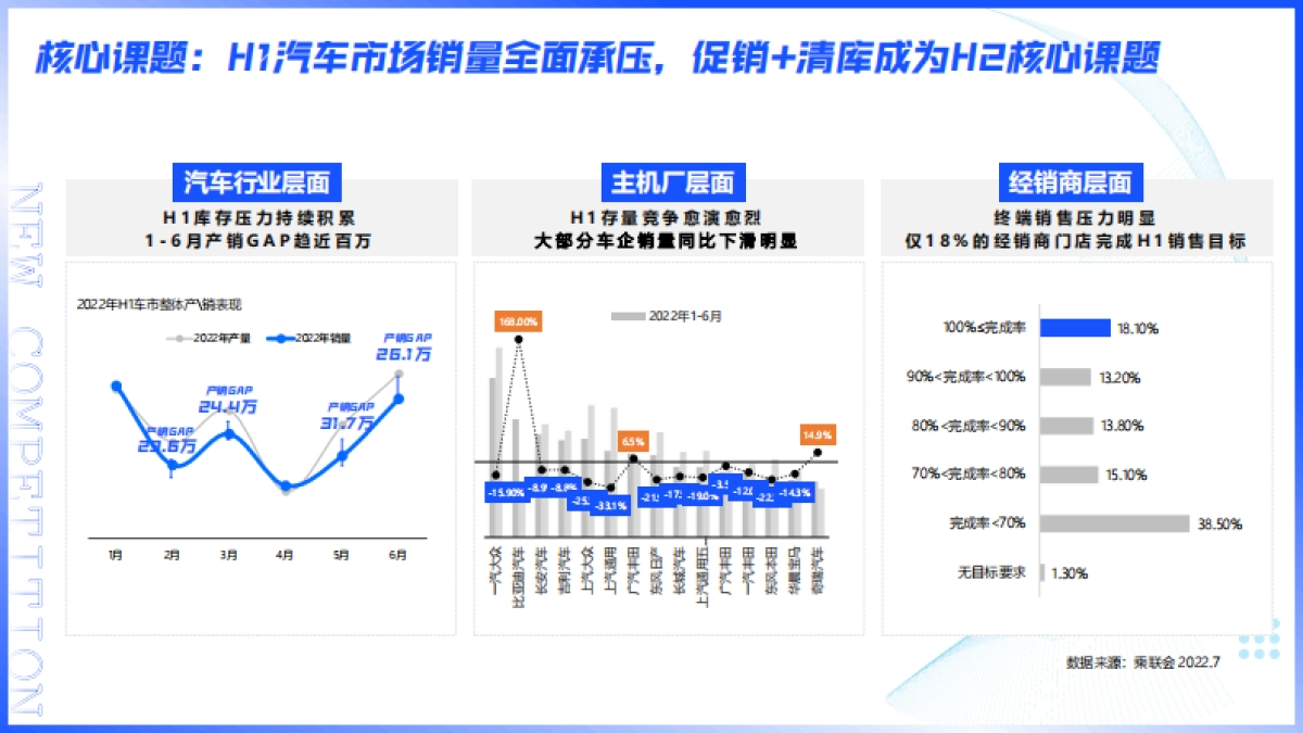 易车×万达《智慧零售数字导购》年末大促解决方案_第2页