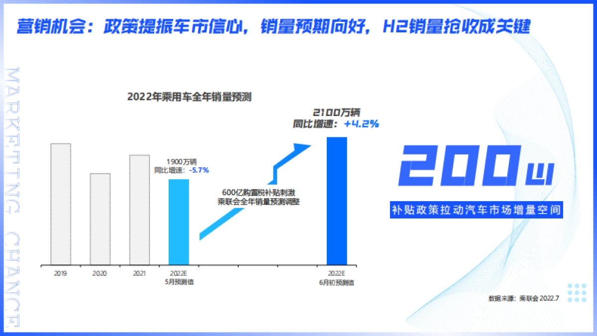 易车×万达《智慧零售数字导购》年末大促解决方案_第3页