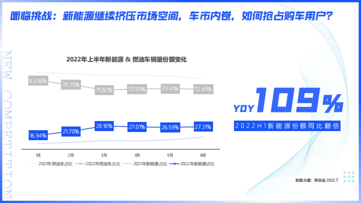 易车×万达《智慧零售数字导购》年末大促解决方案_第4页