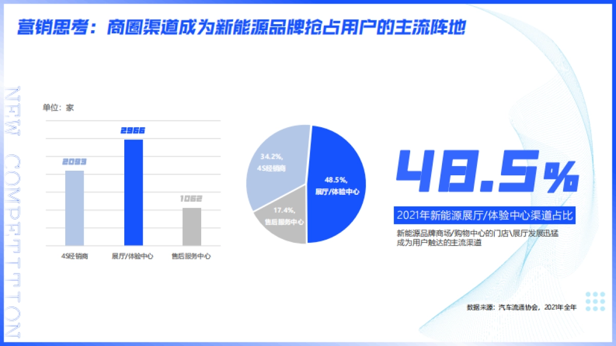 易车×万达《智慧零售数字导购》年末大促解决方案_第5页
