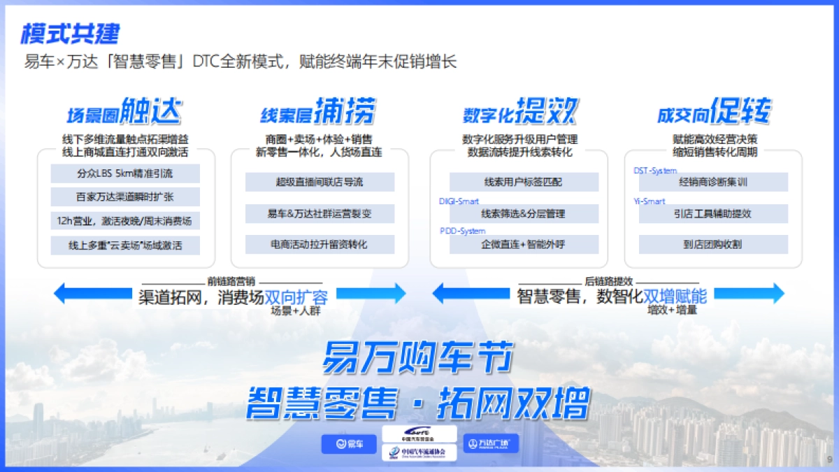 易车×万达《智慧零售数字导购》年末大促解决方案_第9页