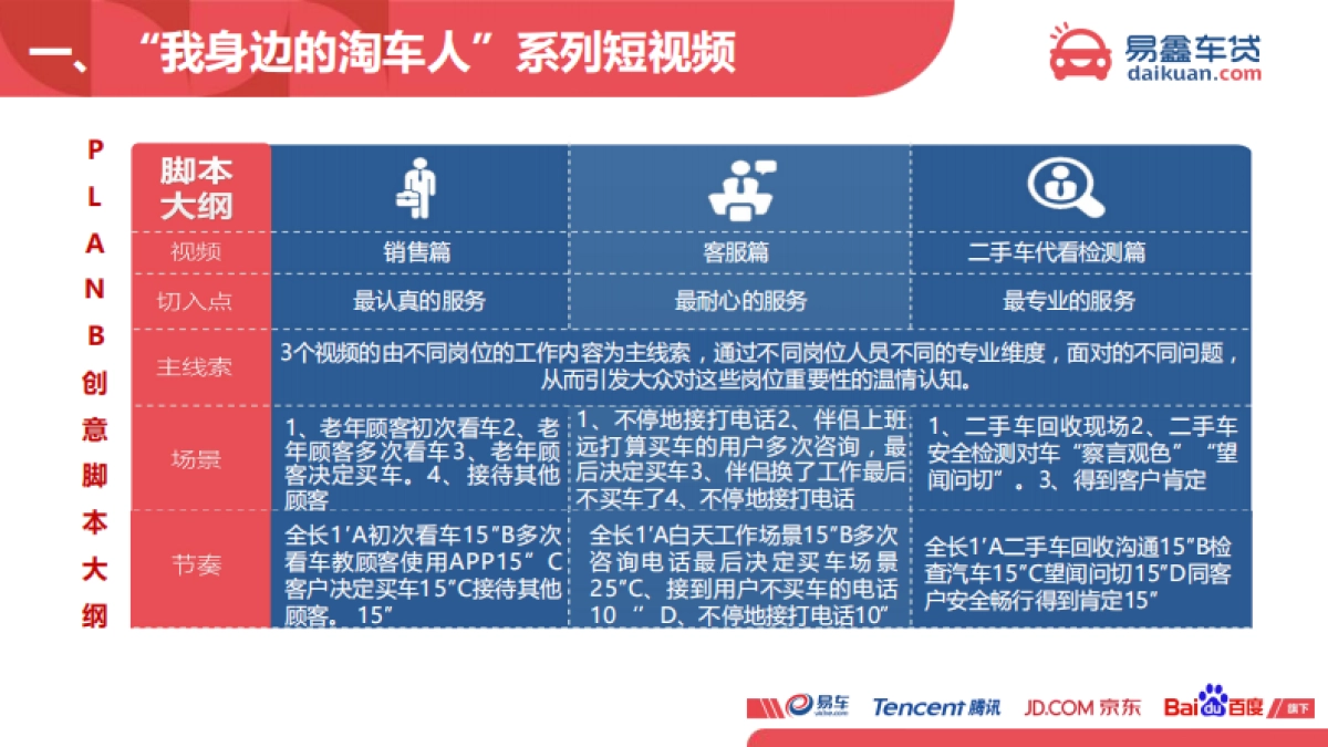 易鑫车贷淘车9月品宣项目规划_第10页
