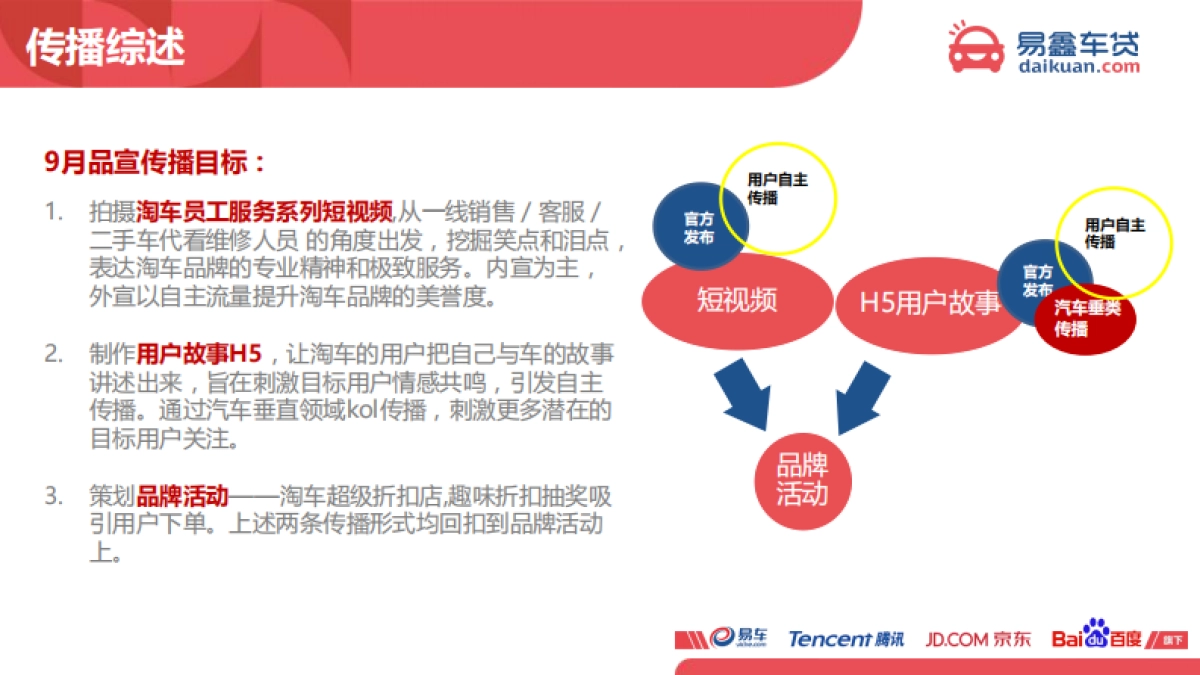易鑫车贷淘车9月品宣项目规划_第2页